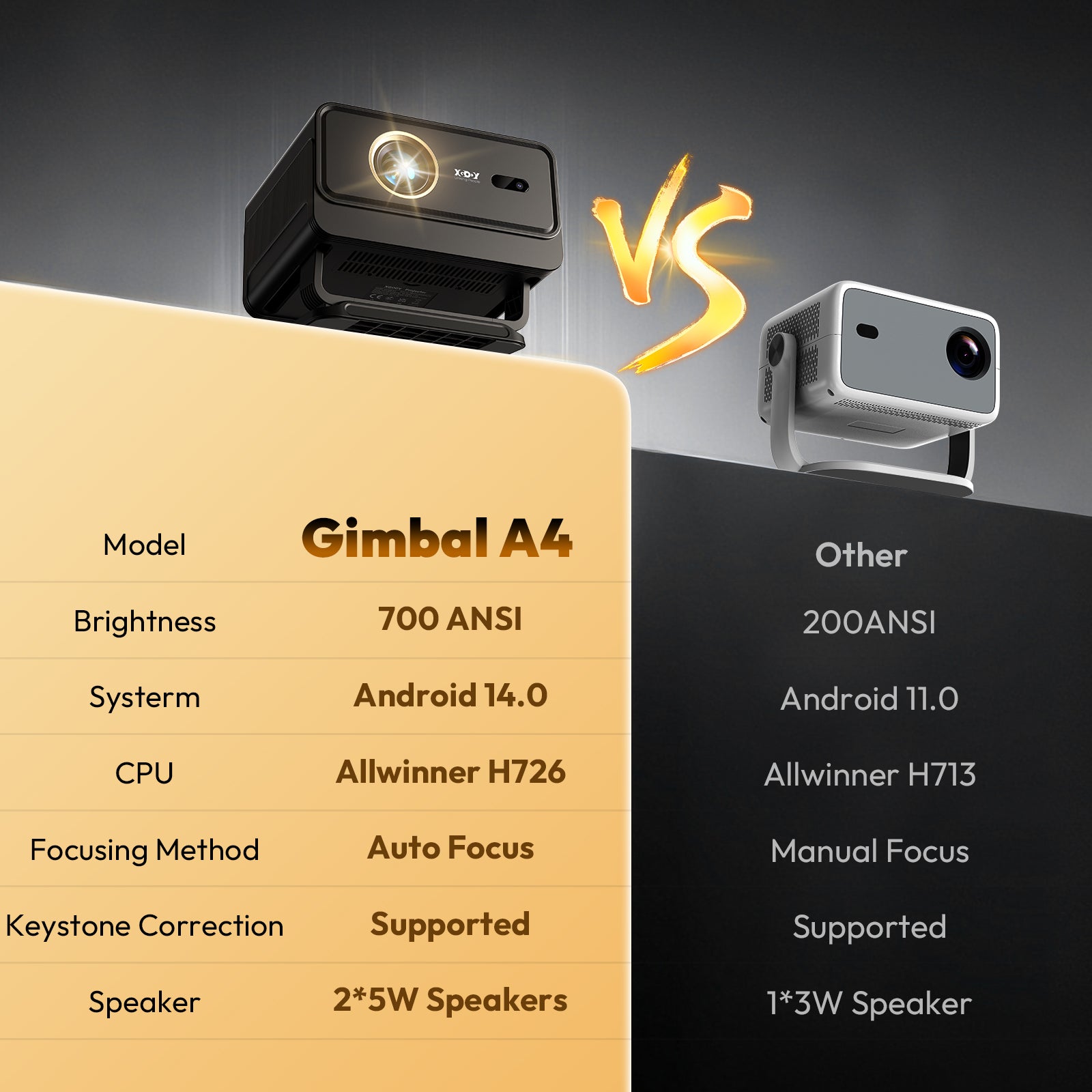 Gimbal A4 Portable Projector With Native 1080P WiFi 6 & Bluetooth 5.4 2*5W Speaker For Home Theater