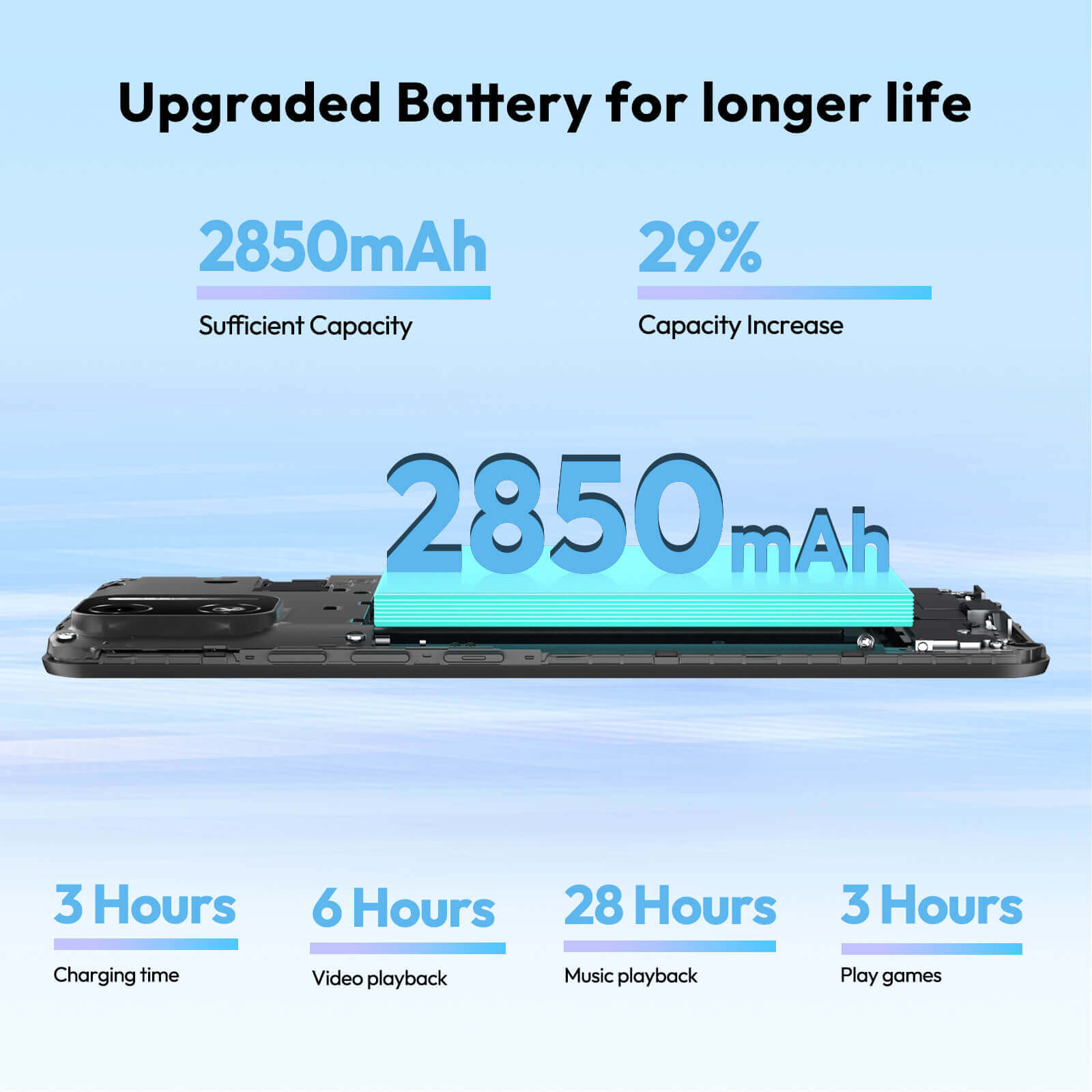 X32 5.5" Android 14 Unlocked 4G Android Phone | Built-in Face Recognition, Triple Card Slot