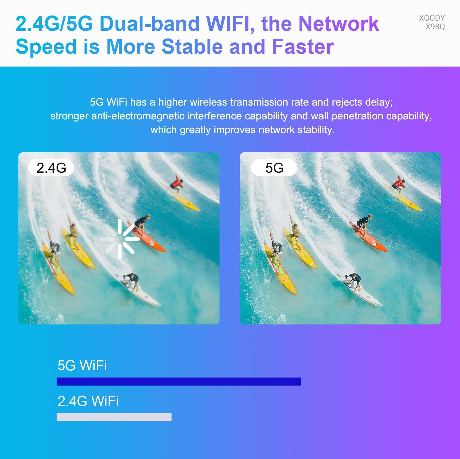 Cost-effective and Most worthwhile X98Q HDMI Android 11.0 Smart TV Box 4K, 2.4/5G Dual WiFi & Bluetooth, 16GB build-in Disney, Netflix - XGODY