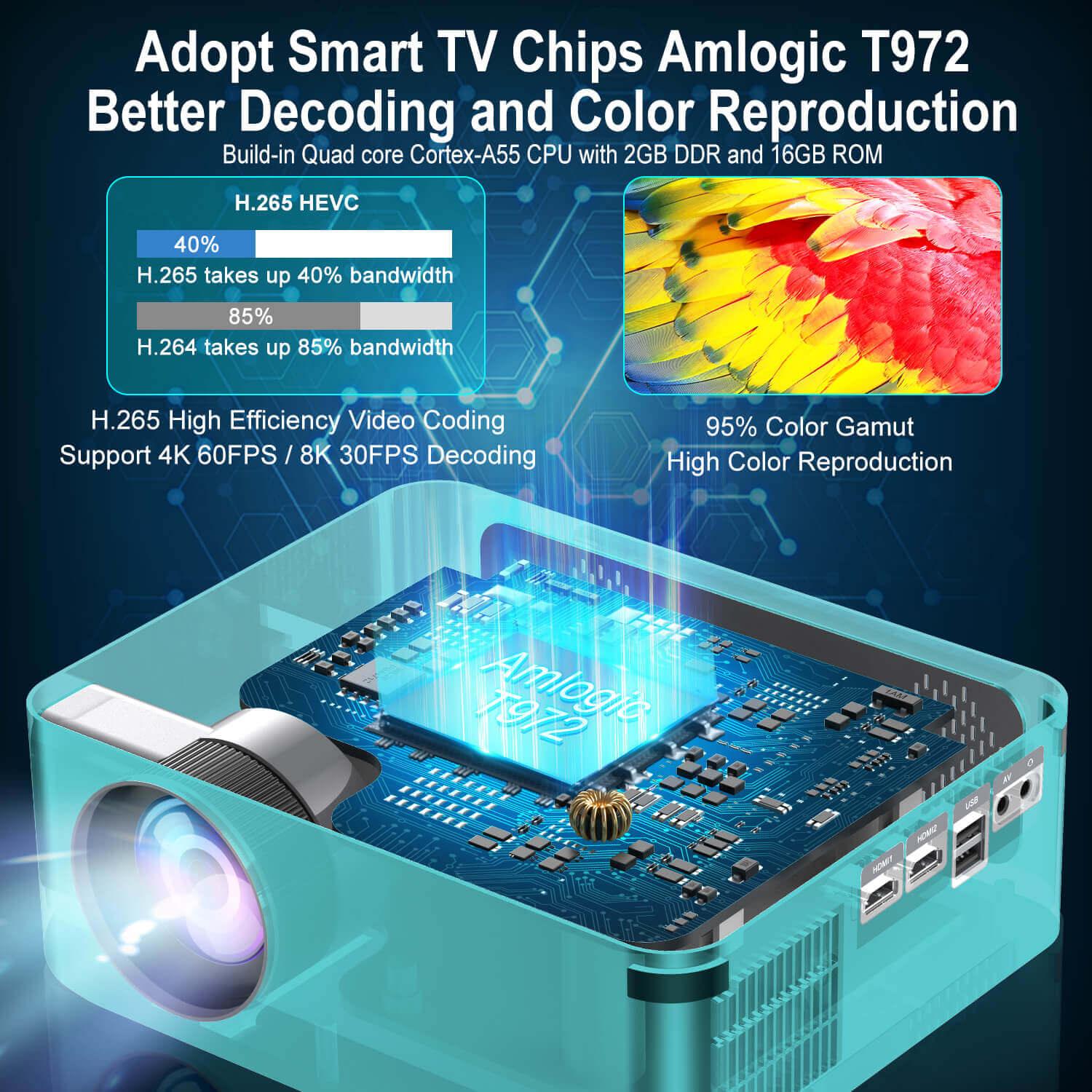 Cost-effective and Most worthwhile XGODY Native 1080P Projector 4K X1 With Android 9.0 TV & Dolby Sound,  For Wireless Outdoor Movies Night - XGODY