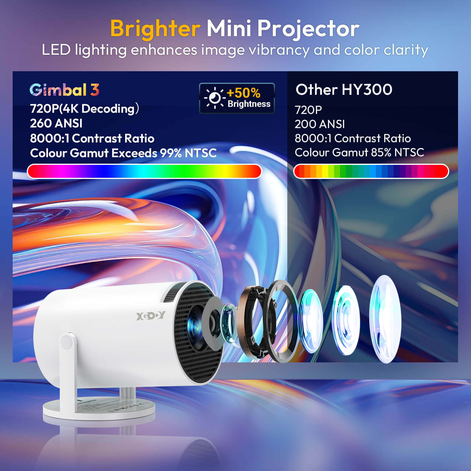 XGODY Gimbal3 Portable Short-throw Projector, Android 11.0 system With Bluetooth And Dual-band WiFi6