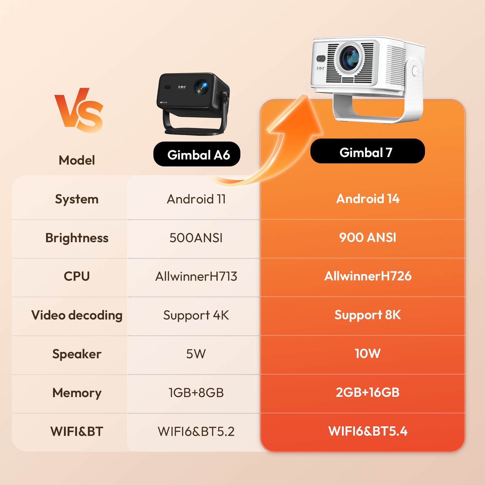 XGODY Gimbal 7 Portable Short-throw Projector, Android 14.0 System 8K Support