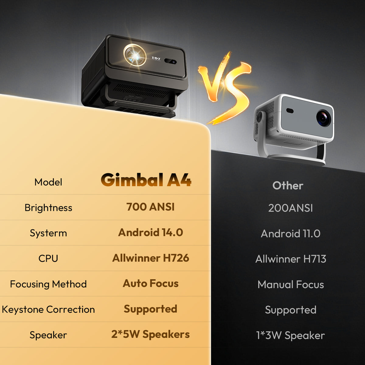 Gimbal A4 Portable Projector With Native 1080P WiFi 6 & Bluetooth 5.4 2*5W Speaker For Home Theater