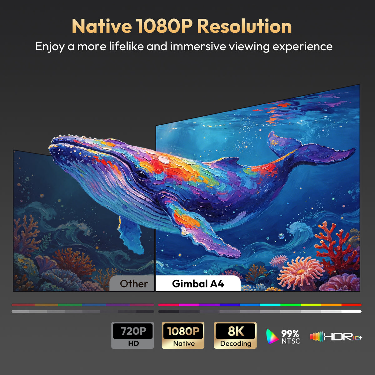 Gimbal A4 Portable Projector With Native 1080P WiFi 6 & Bluetooth 5.4 2*5W Speaker For Home Theater